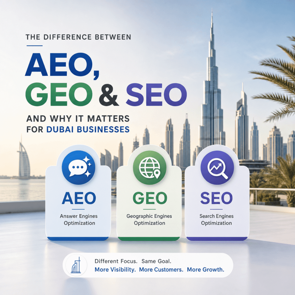 Difference between AEO, GEO and SEO