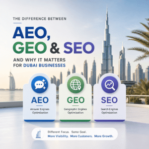 Difference between AEO, GEO and SEO